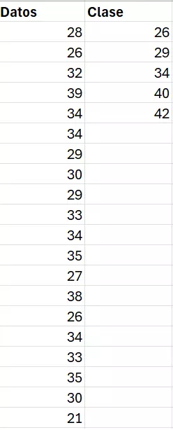 Tabla de Excel con datos y tamaño de las clases Imagen: Tabla de Excel con datos y tamaño de las clases